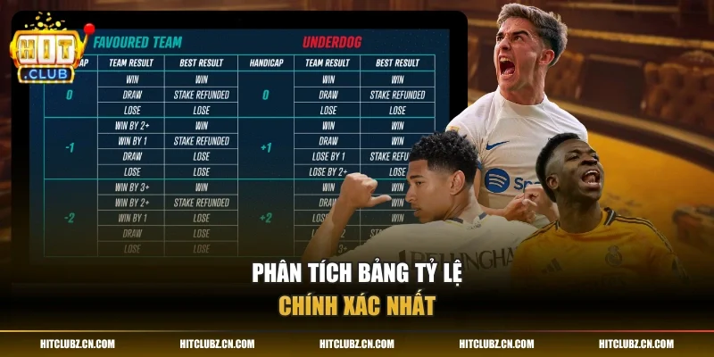 Phân tích bảng tỷ lệ chính xác nhất